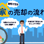 期間で見る、家の売却の流れ