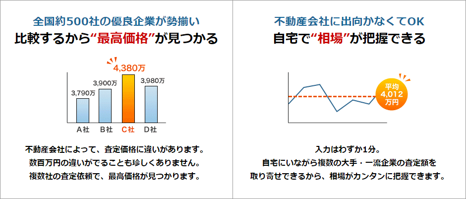 HOME4Uの不動産査定